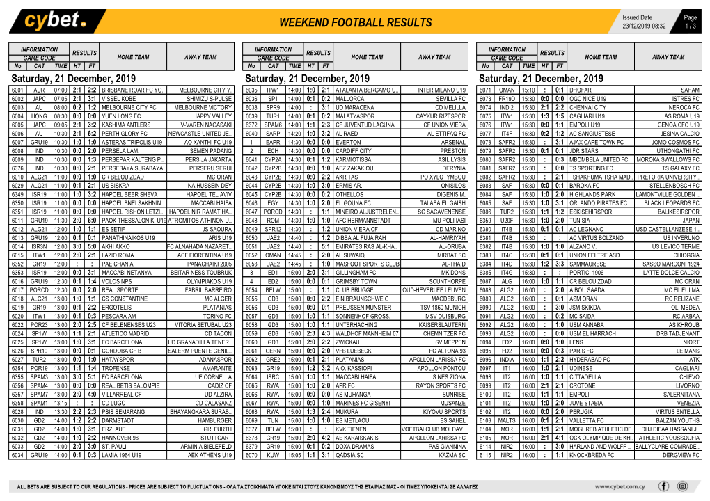 Weekend Football Results Weekend Football