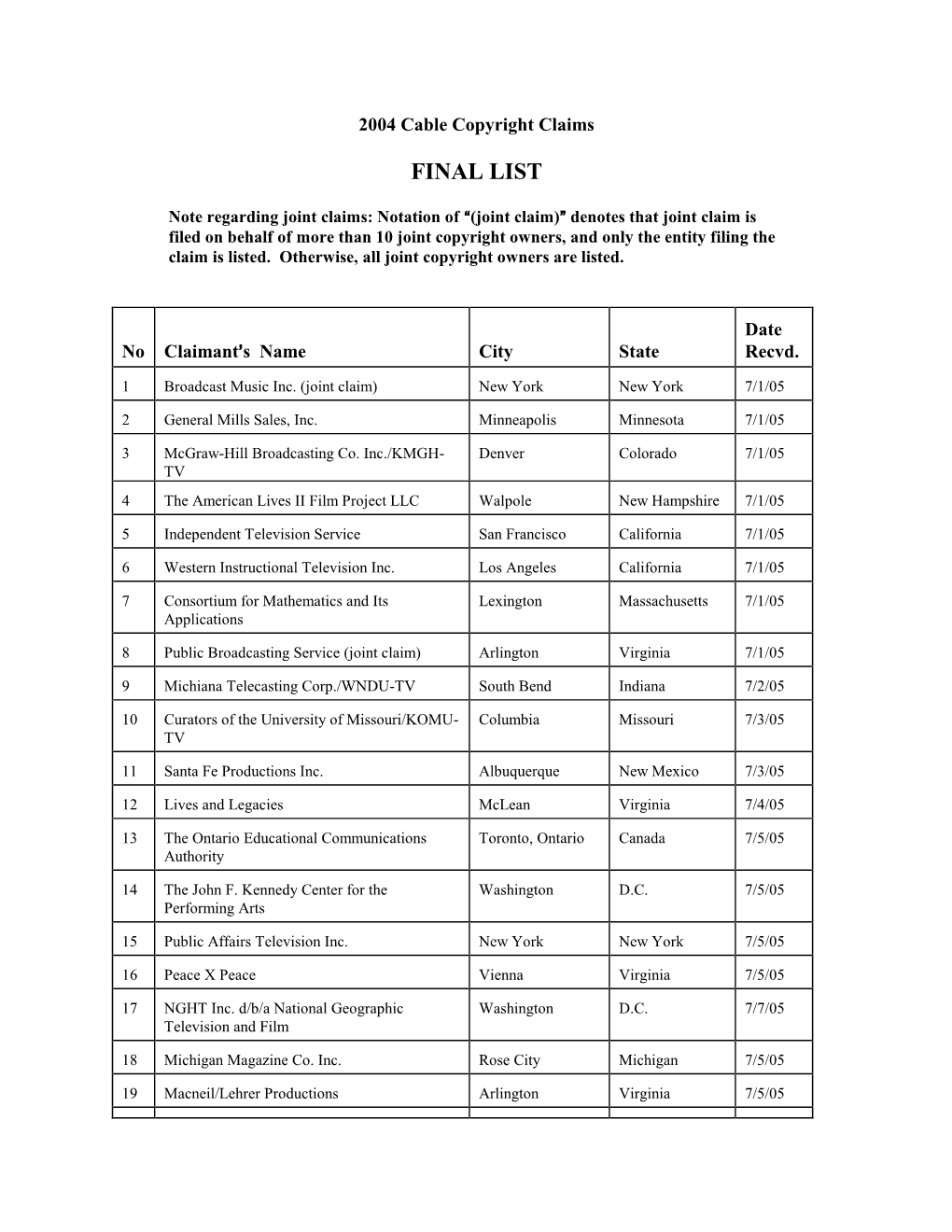 2004 Cable Copyright Claims Final List