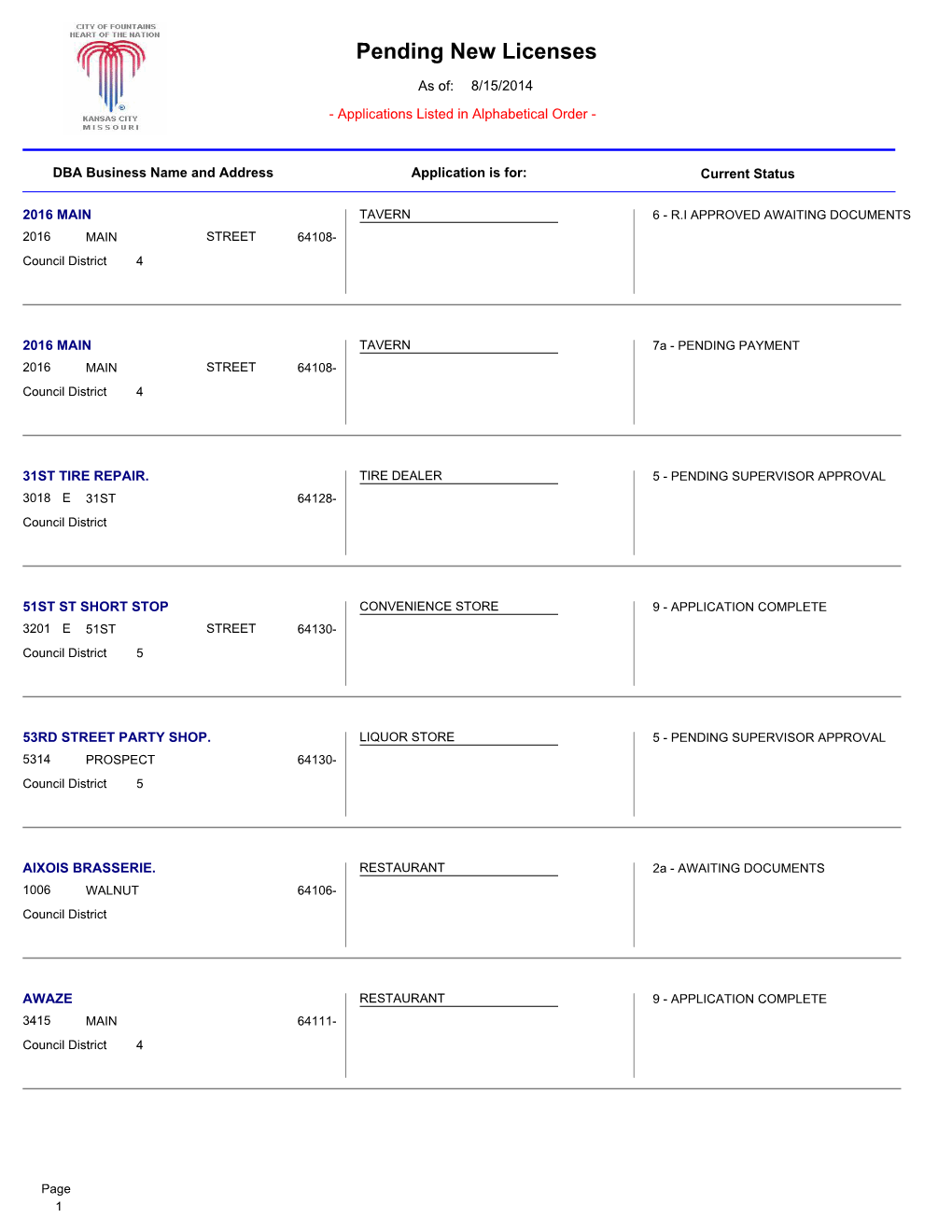 Pending New Licenses