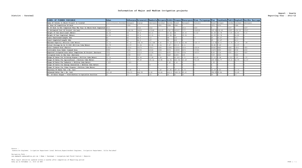 Information of Major and Medium Irrigation Projects Report : Yearly District : Yavatmal Reporting Year : 2011-12