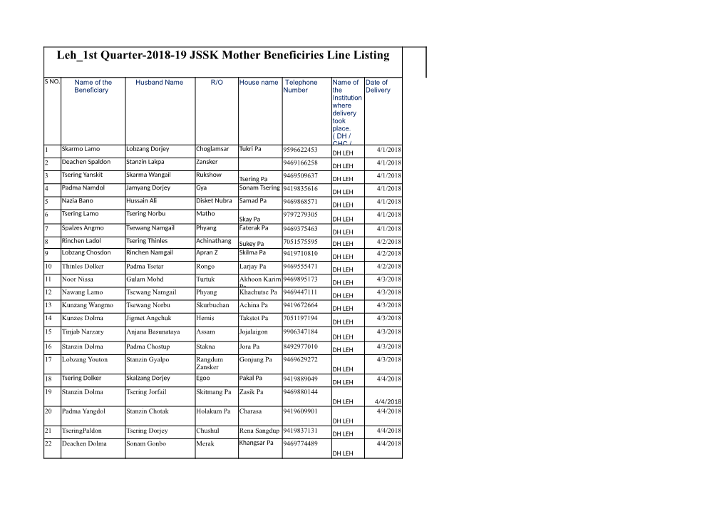 Leh 1St Quarter-2018-19 JSSK Mother Beneficiries Line Listing