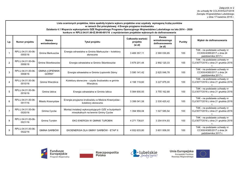 Załącznik Nr 2 Do Uchwały Nr CCLXVII/5227/2018 Zarządu Województwa Lubelskiego Z Dnia 17 Kwietnia 2018 R