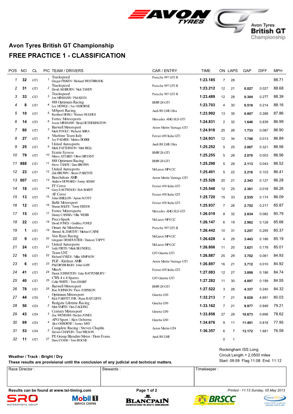 Free Practice 1 - Classification