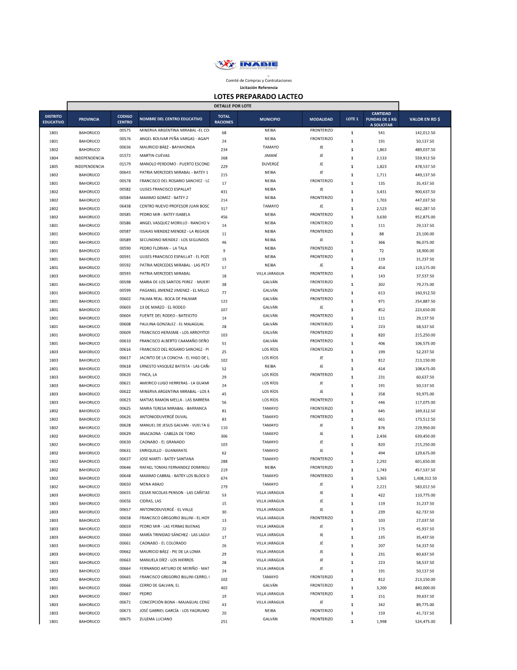 Lotes Preparado Lacteo.Pdf