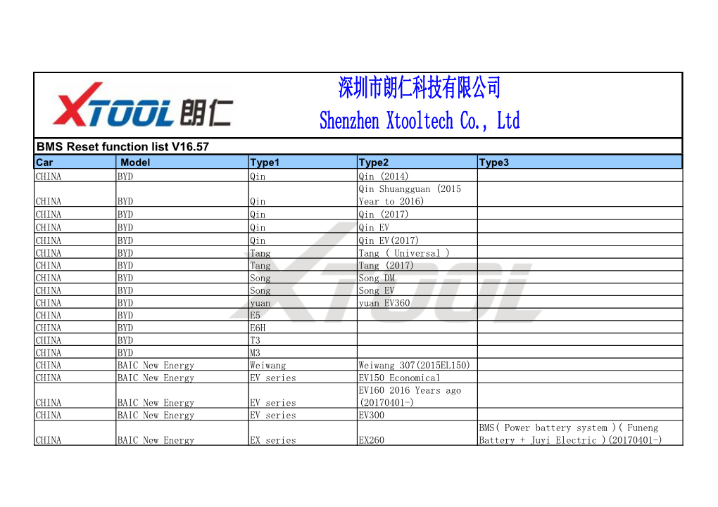 BMS Reset Function List V16.57