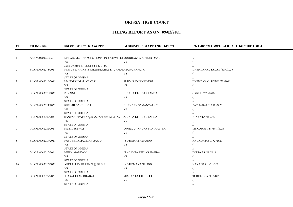 Orissa High Court Filing Report As on :09/03/2021