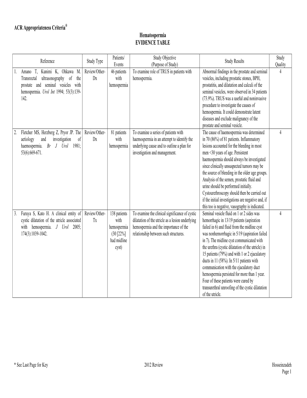 ACR Appropriateness Criteria® Hematospermia EVIDENCE TABLE