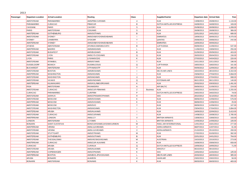 Passenger Departure Location Arrival Location Routing Class Supplier/Carrier Departure Date Arrival Date Fare