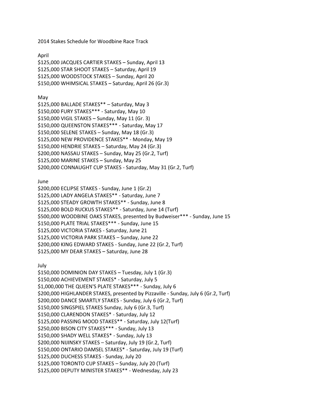 2014 Stakes Schedule for Woodbine Race Track April