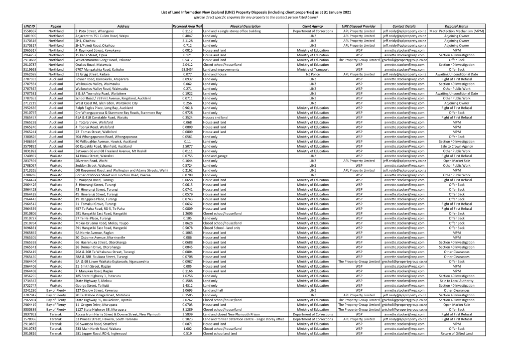 List of Land Information New Zealand (LINZ) Property Disposals