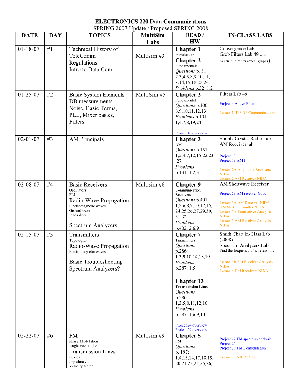 SPRING 2007 Update / Proposed SPRING 2008