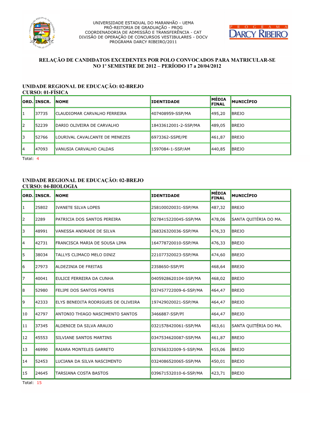 RELAÇÃO DE CANDIDATOS EXCEDENTES POR POLO CONVOCADOS PARA MATRICULAR-SE NO 1º SEMESTRE DE 2012 – PERÍODO 17 a 20/04/2012