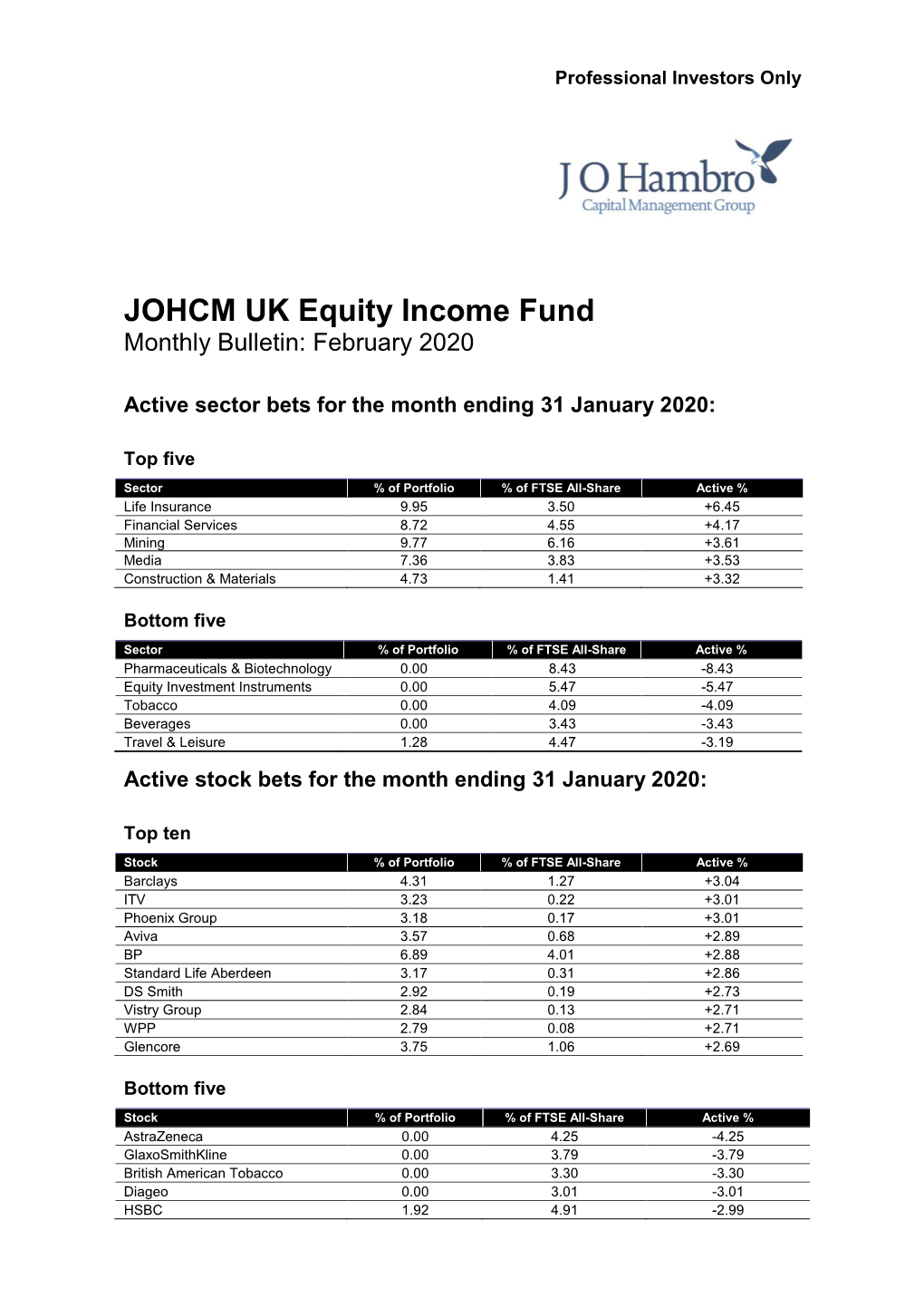 JOHCM UK Equity Income Fund Monthly Update