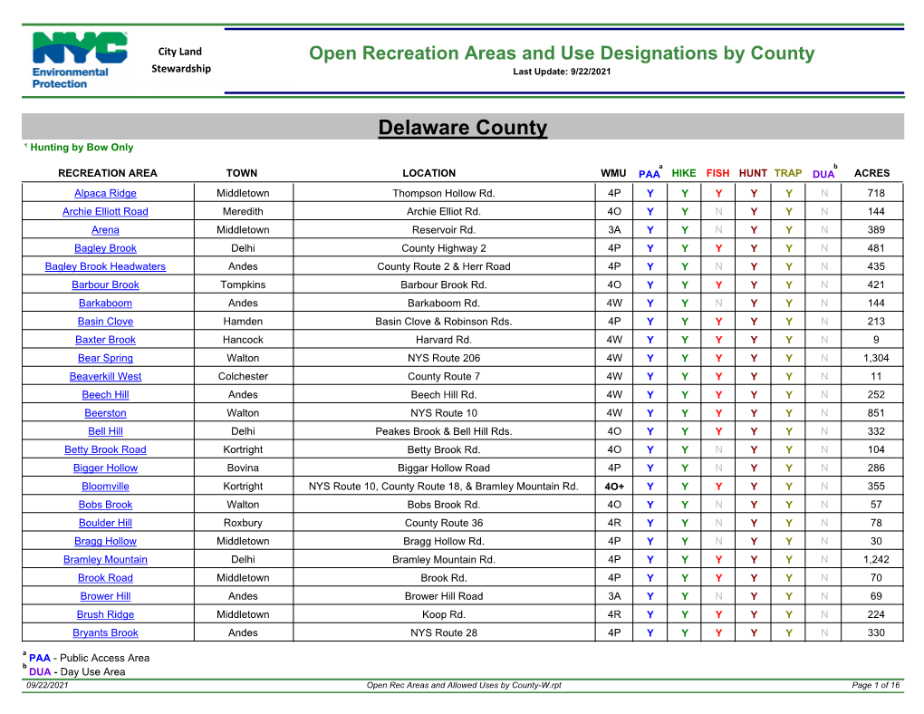 Delaware County ¹ Hunting by Bow Only