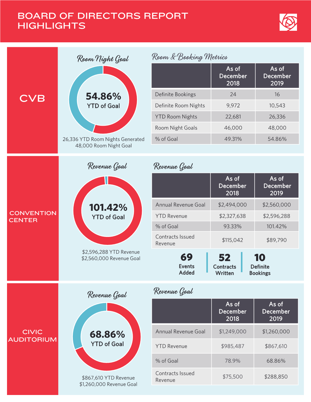 2018 Board Report July Presentation