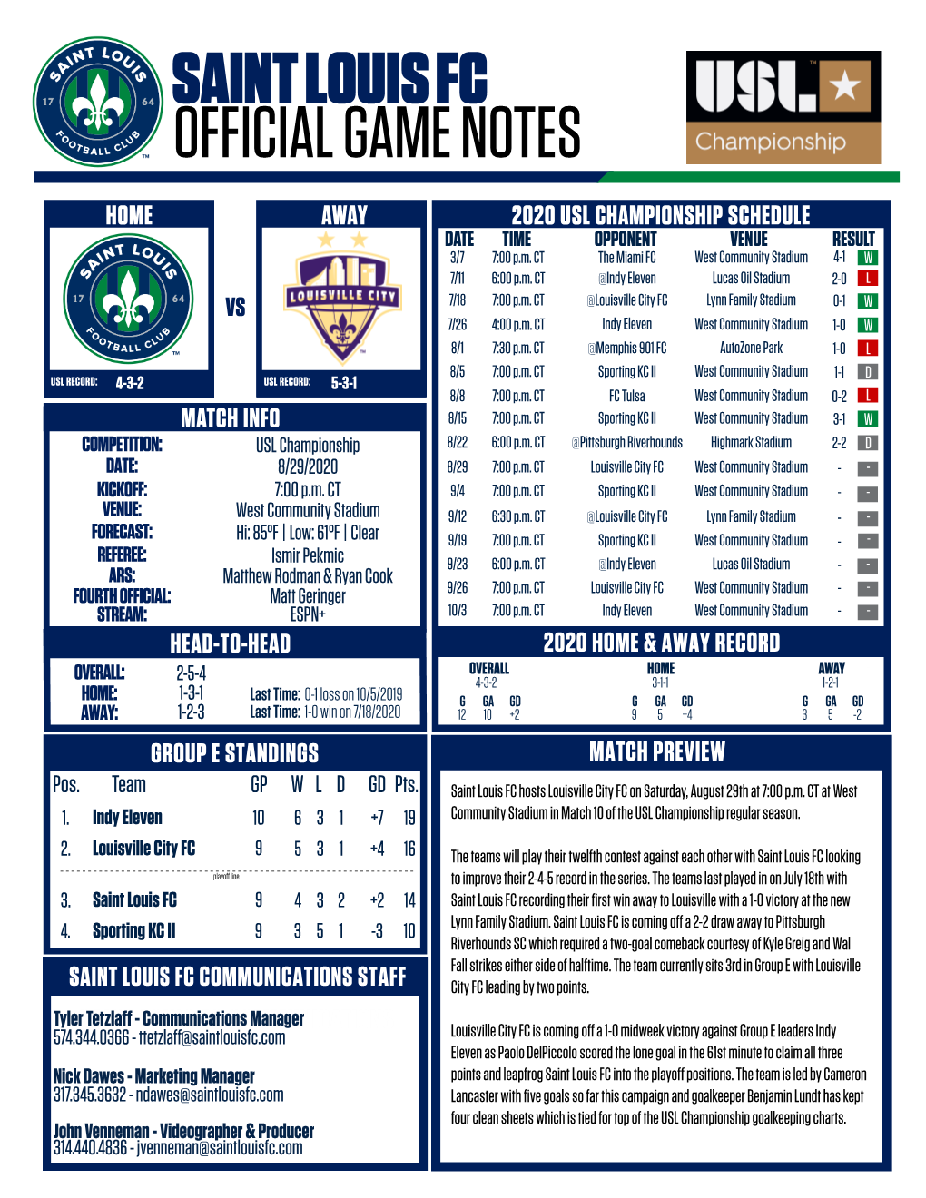 STLFC-Game Notes-Stlvlou(8-29-20)