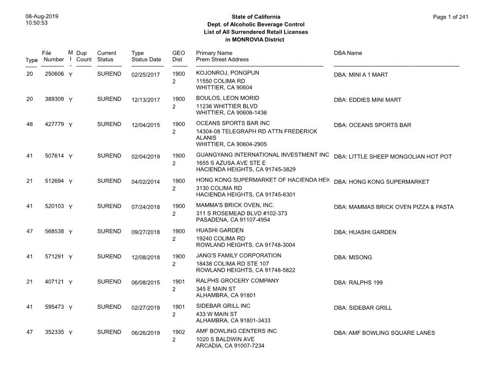 Page 1 of 241 08-Aug-2019 10:50:53 State of California Dept. of Alcoholic