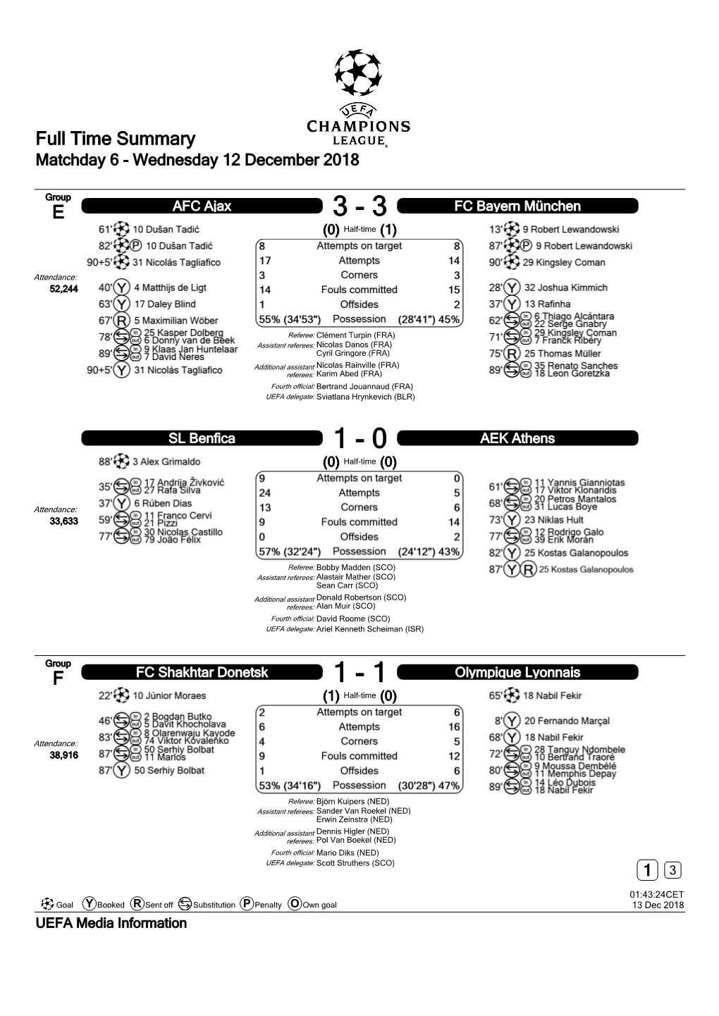 Full Time Summary Matchday 6 - Wednesday 12 December 2018