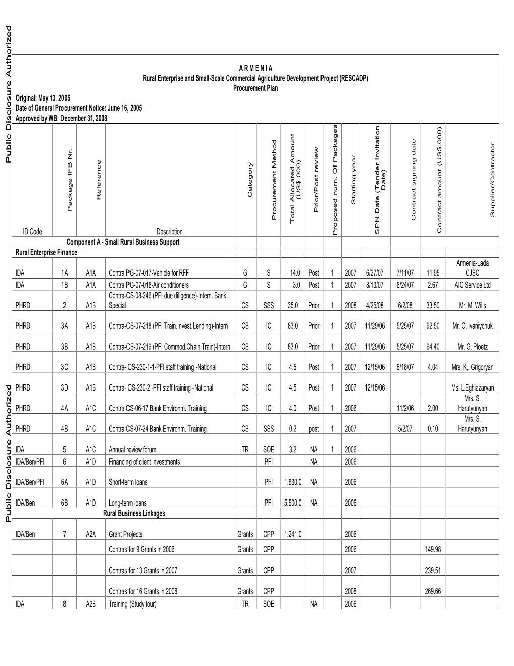 World Bank Document