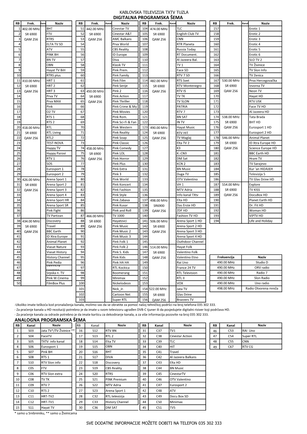 Analogna Programska Šema Digitalna Programska Šema