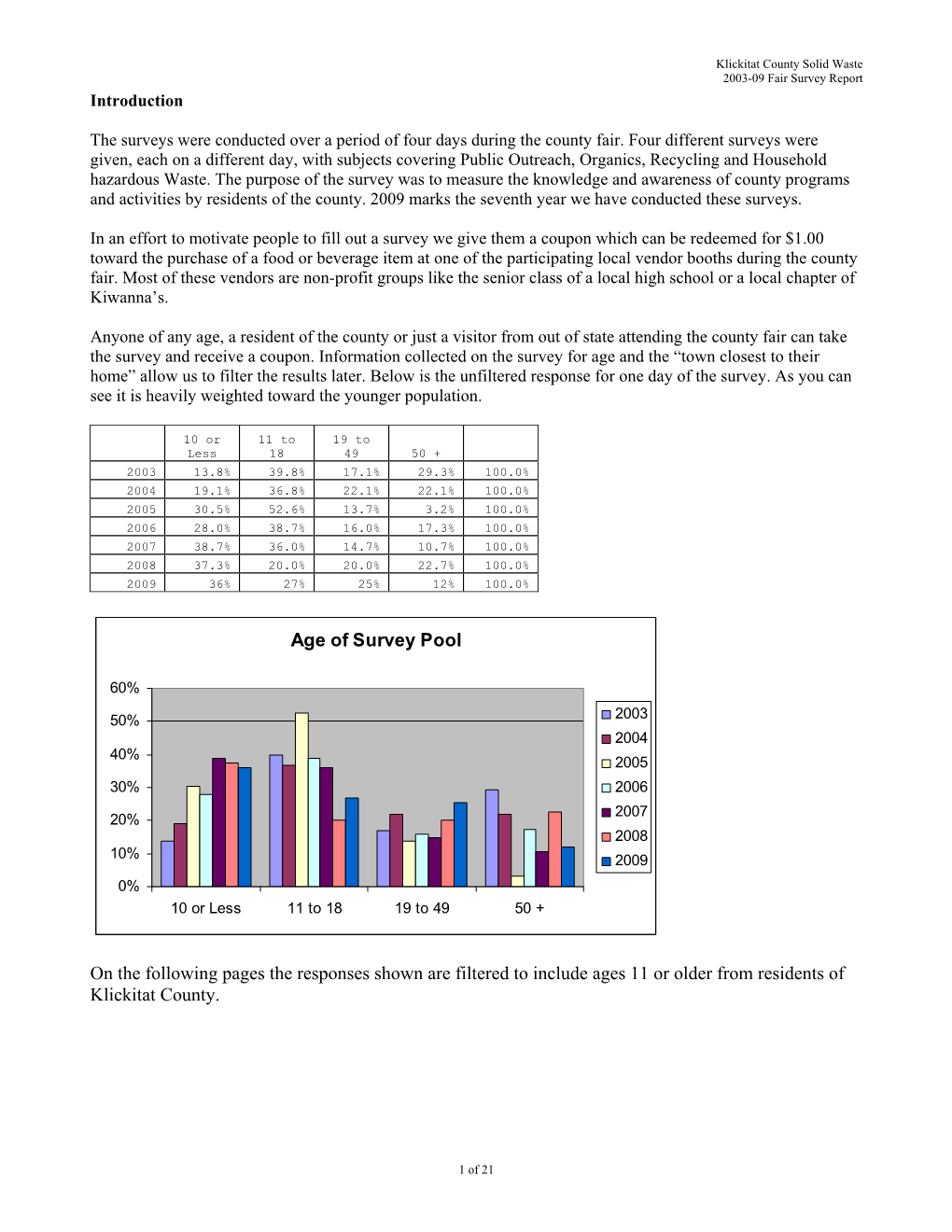 2009 Fair Survey Summary Report