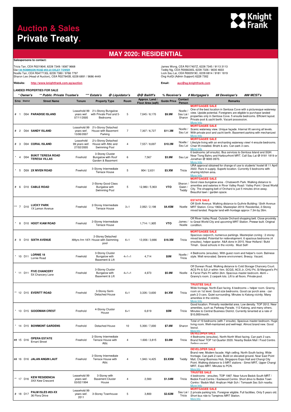 Auction & Sales