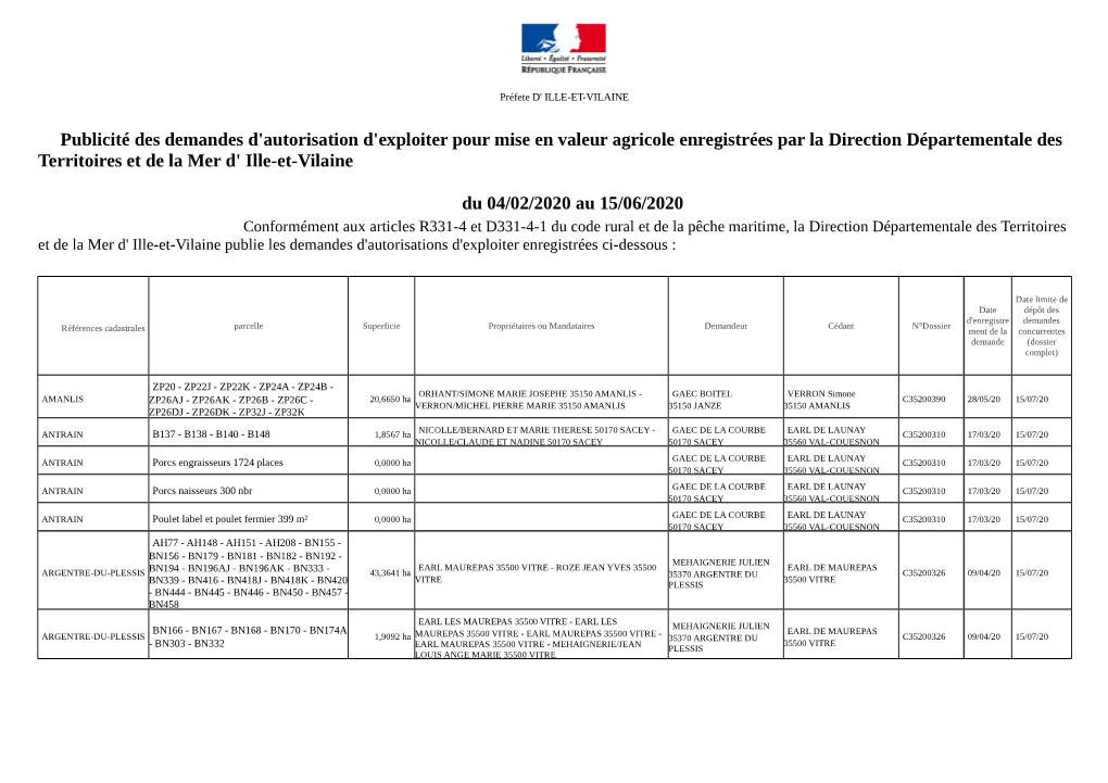 Publicité Des Demandes D'autorisation D'exploiter Pour Mise En Valeur Agricole Enregistrées Par La Direction Départementale