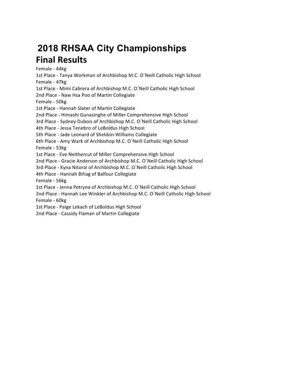 Final Results Female - 44Kg 1St Place - Tanya Workman of Archbishop M.C