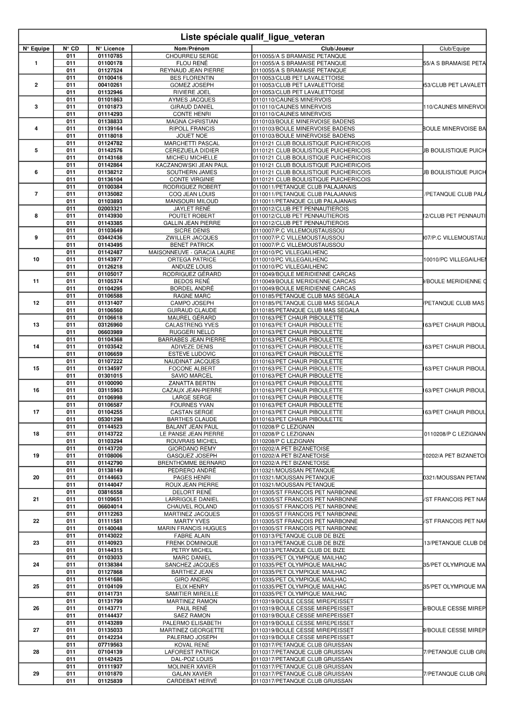 Liste Spéciale Qualif Ligue Veteran