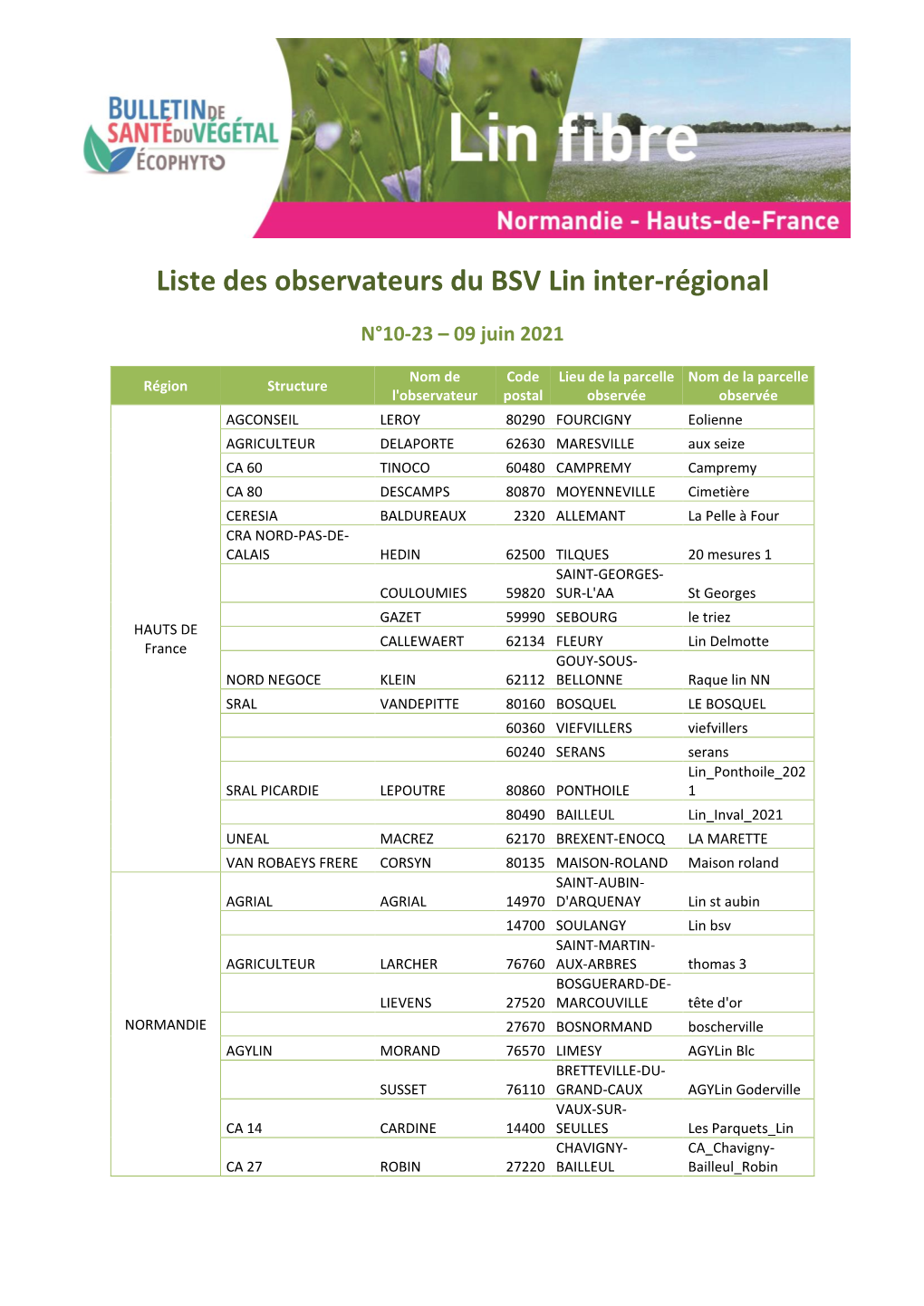 Liste Des Observateurs Du BSV Lin Inter-Régional