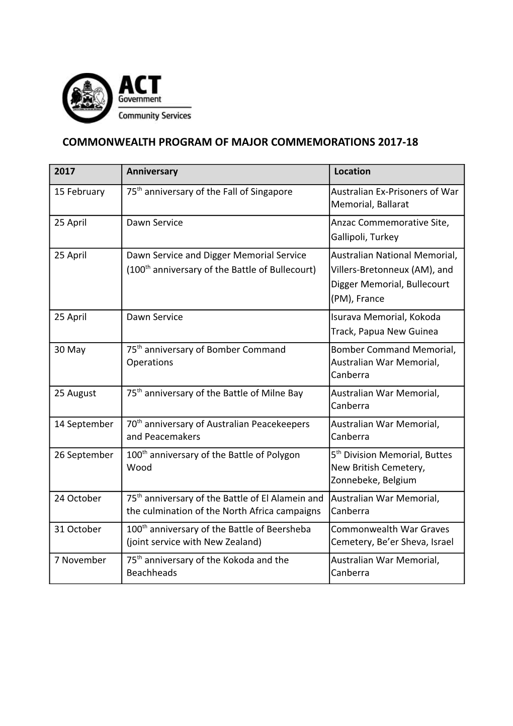 Commonwealth Program of Major Commemorations 2017-18