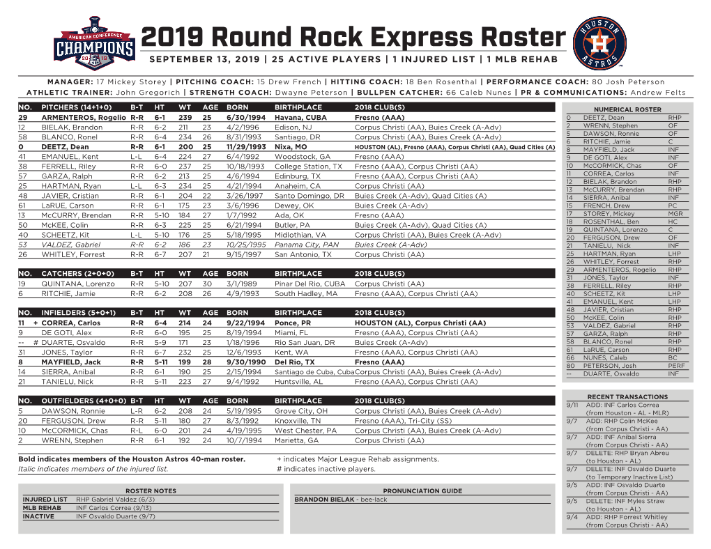 2019 Round Rock Express Roster SEPTEMBER 13, 2019 | 25 ACTIVE PLAYERS | 1 INJURED LIST | 1 MLB REHAB