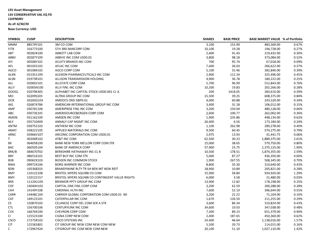 Symbol Cusip Description Shares Base Price Base