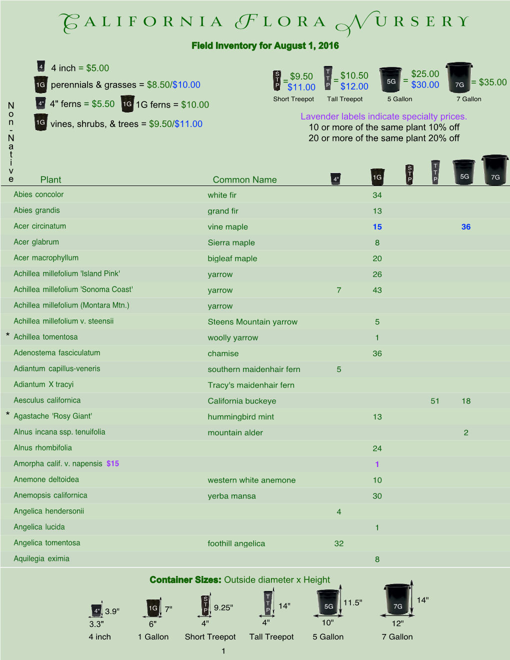 California Flora Nursery Field Inventory for August 1, 2016