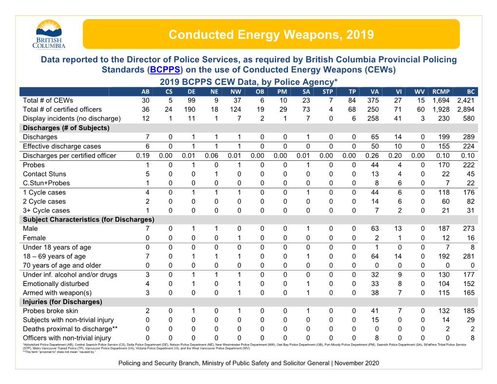 Conducted Energy Weapons, 2019