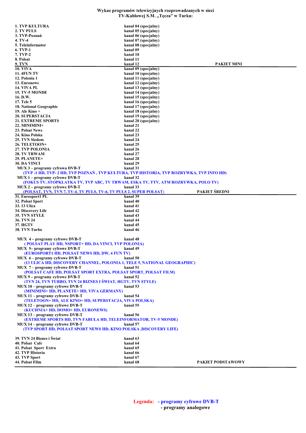 Legenda: - Programy Cyfrowe DVB-T - Programy Analogowe