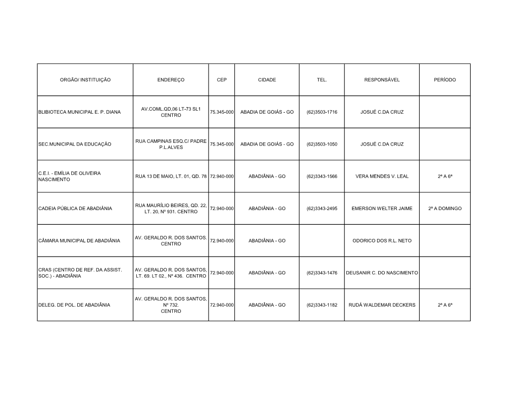 Orgão/ Instituição Endereço Cep Cidade Tel. Responsável Período