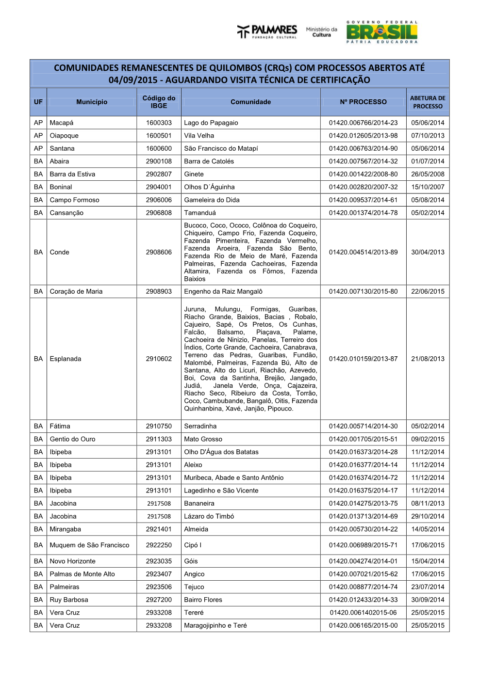 (Crqs) COM PROCESSOS ABERTOS ATÉ 04/09/2015 - AGUARDANDO VISITA TÉCNICA DE CERTIFICAÇÃO