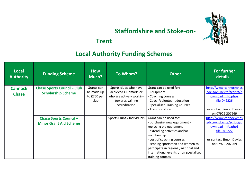 Local Authority Funding Schemes