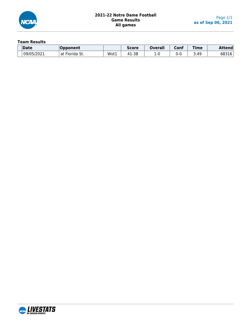 2021-22 Notre Dame Football Game Results All Games