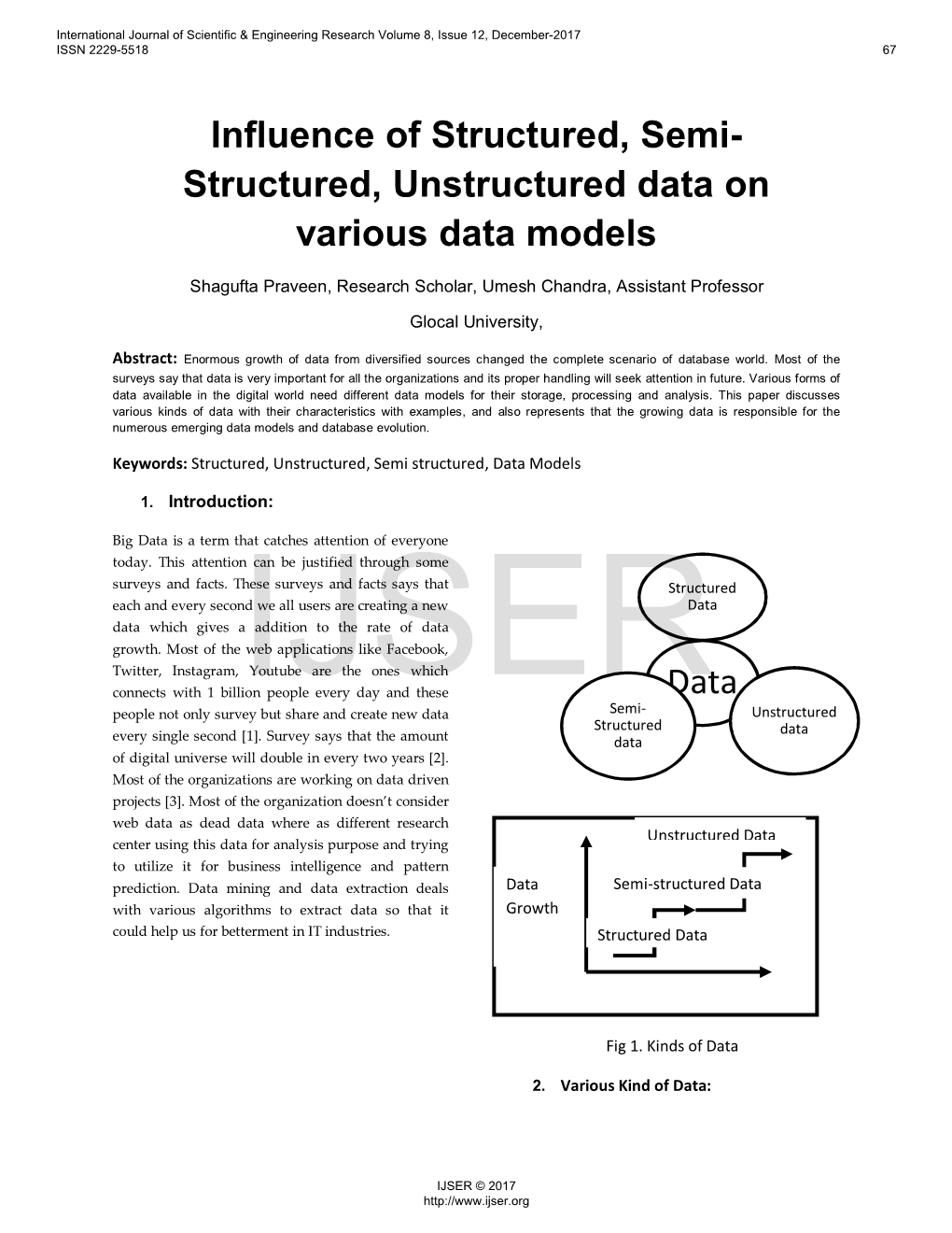 Influence of Structured, Semi-Structured, Unstructured Data