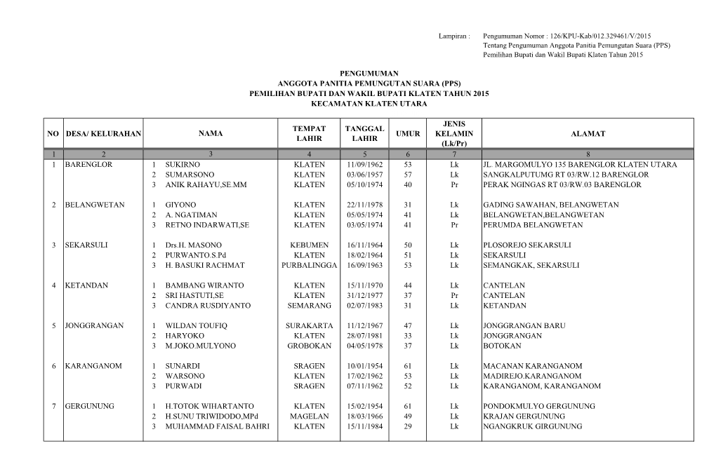 Alamat 1 2 4 5 6 7 8 1 Barenglor 1 Sukirno Klaten 11/09