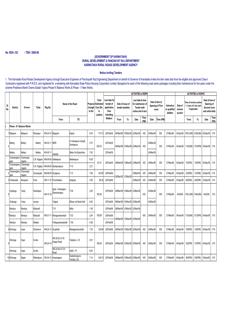 Phase-V Tender Events Modified