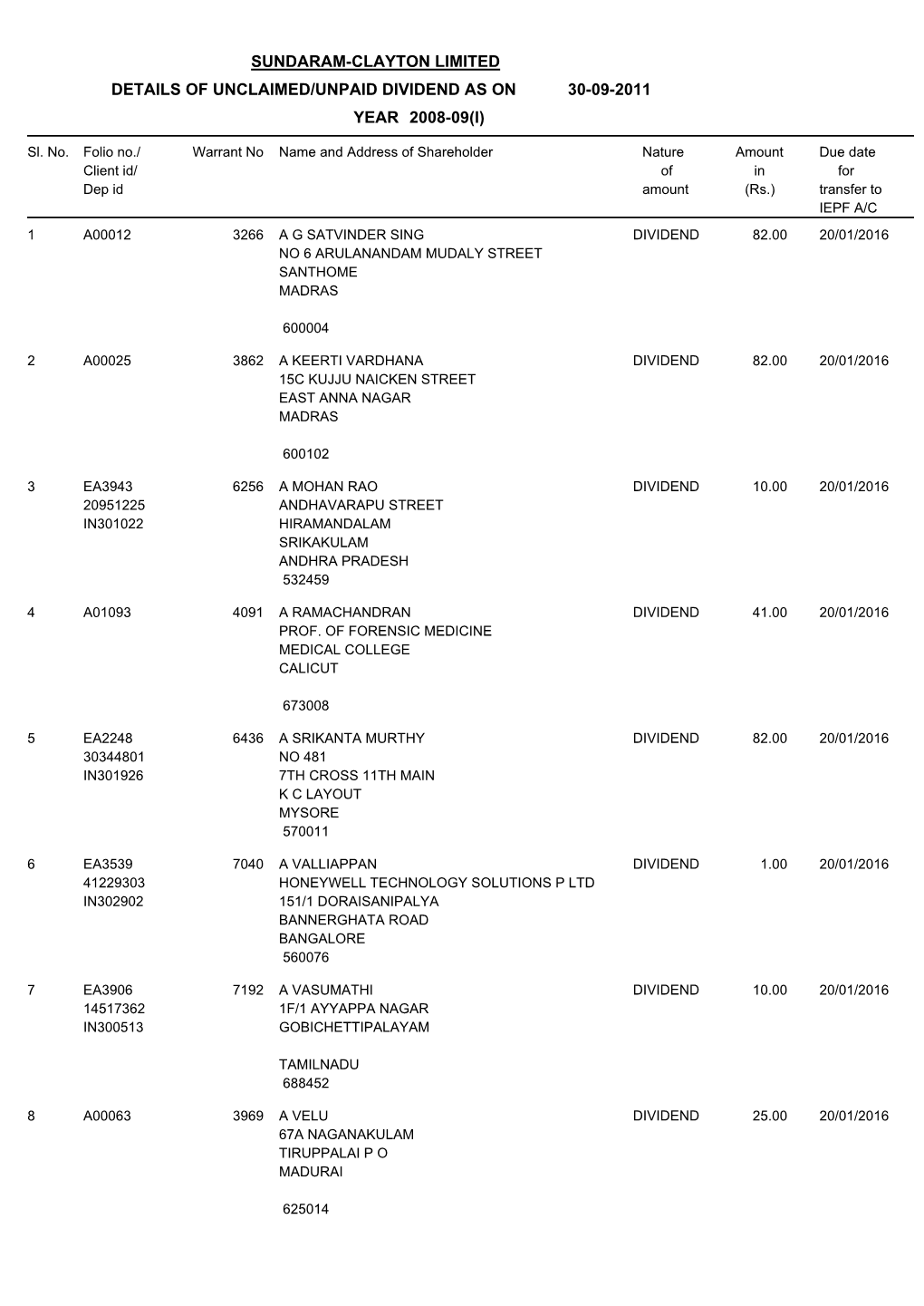 Sundaram-Clayton Limited Details of Unclaimed/Unpaid Dividend As on 30-09-2011 Year 2008-09(I)