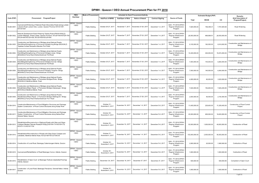 Quezon I DEO Annual Procurement Plan for FY 2018