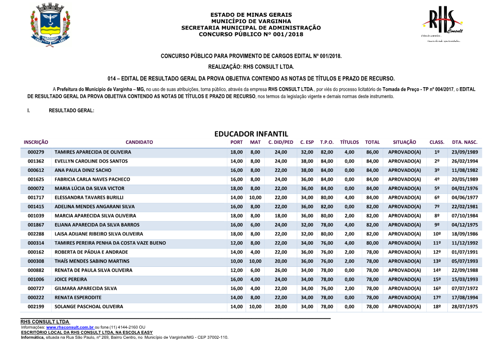 Educador Infantil Inscrição Candidato Port Mat C