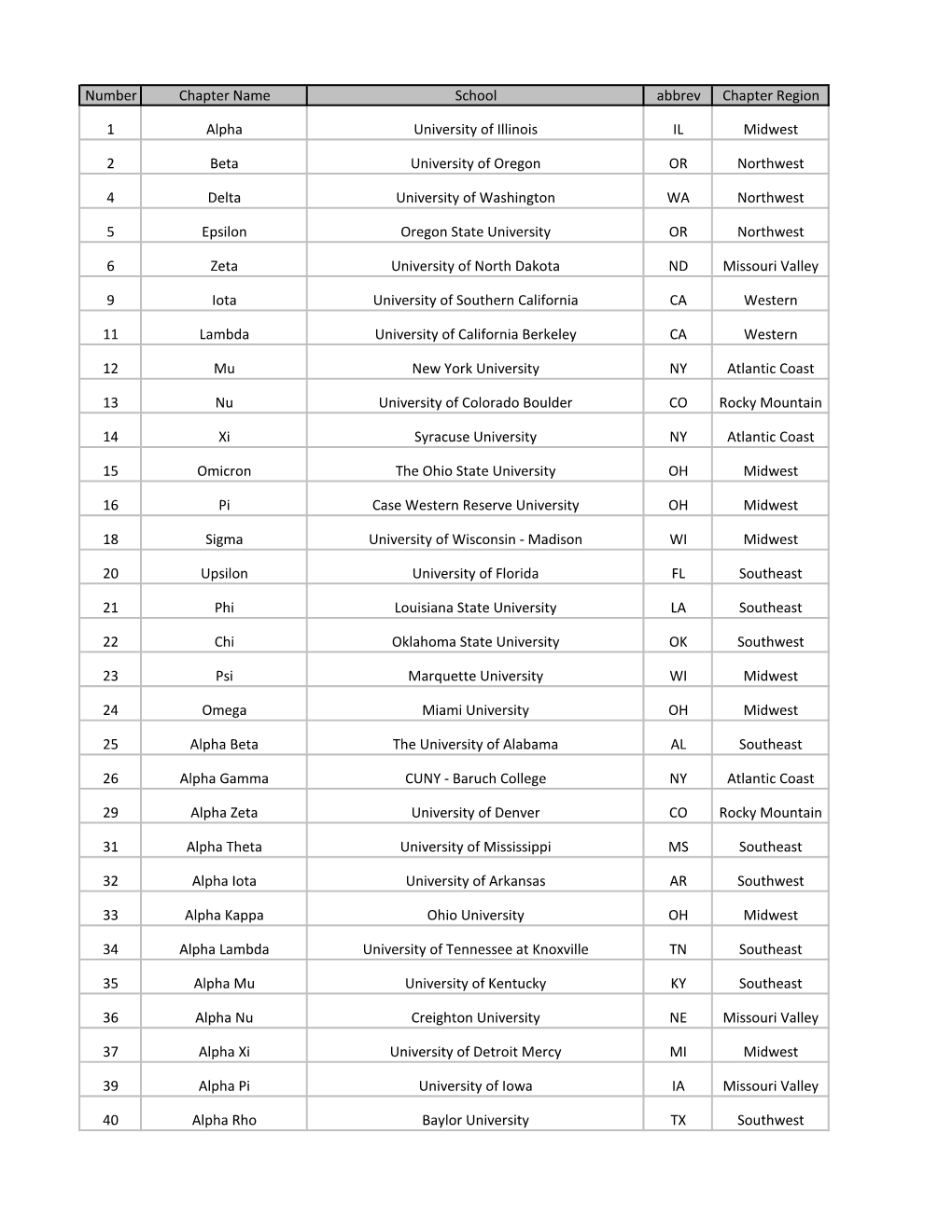 Printable Active Chapters List