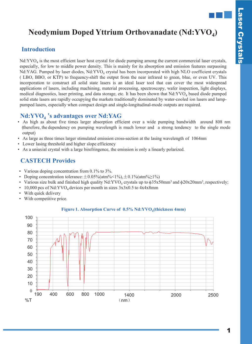 Neodymium Doped Yttrium Orthovanadate (Nd:YVO4) R Y S T