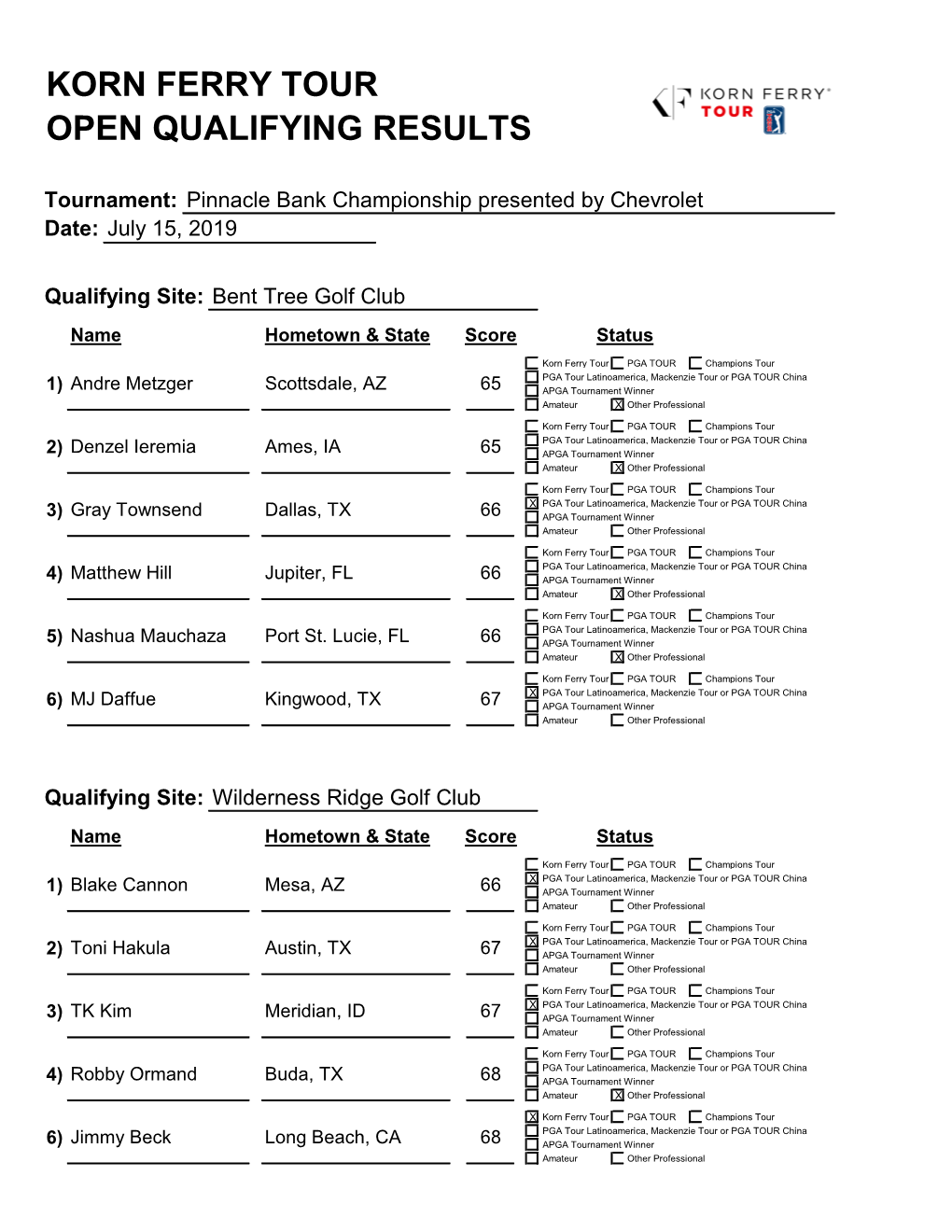 Korn Ferry Tour Open Qualifying Results