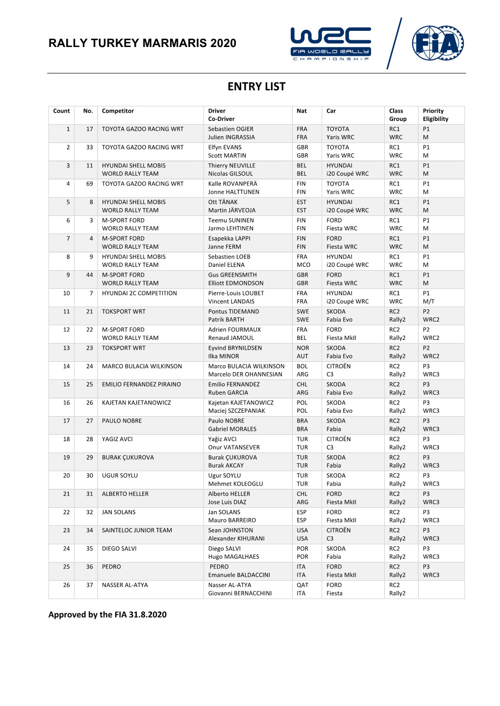 Entry-List-TURKEY-2020.Pdf